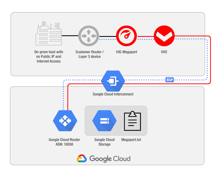 Setup and Configuration