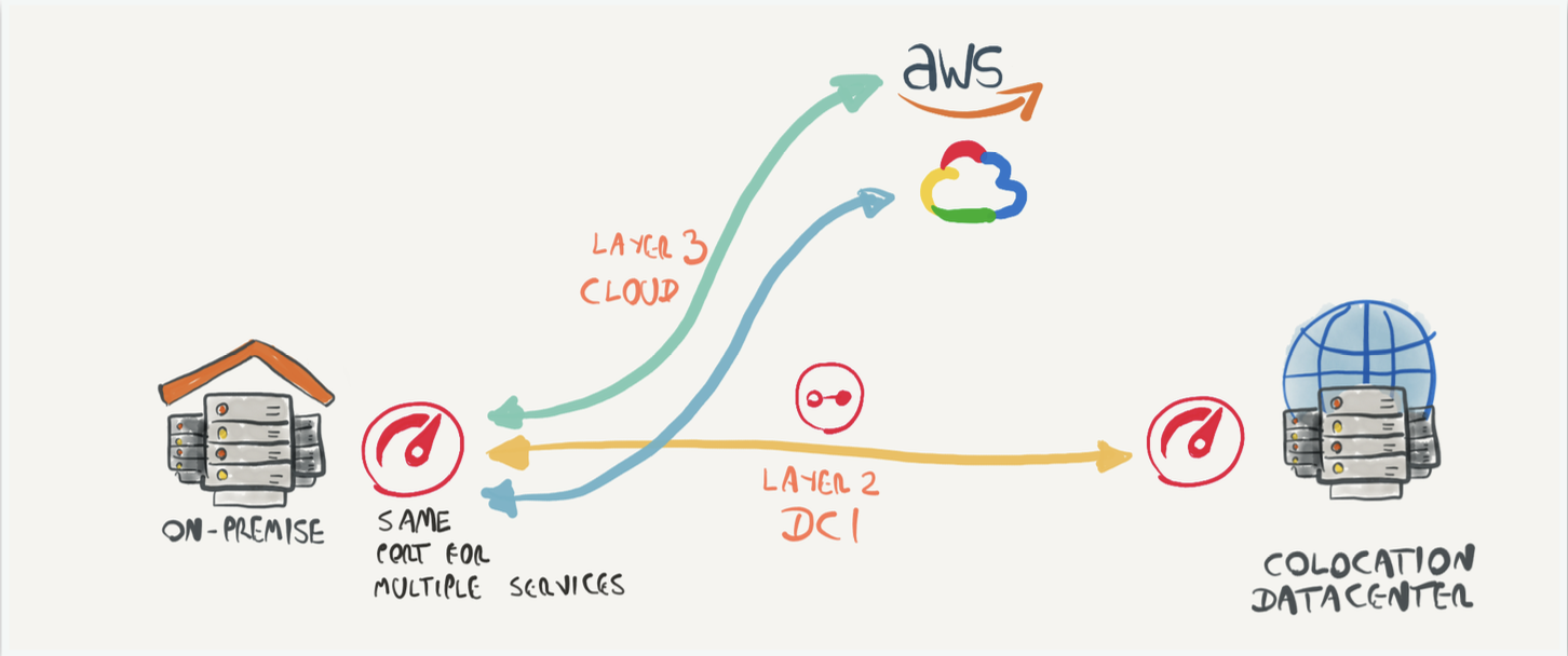 API diagram 2 API diagram 2