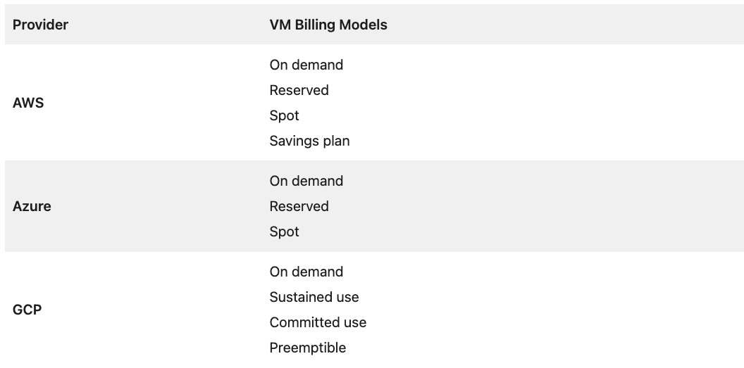 diferentes modelos de cobrança oferecidos diferentes modelos de cobrança oferecidos