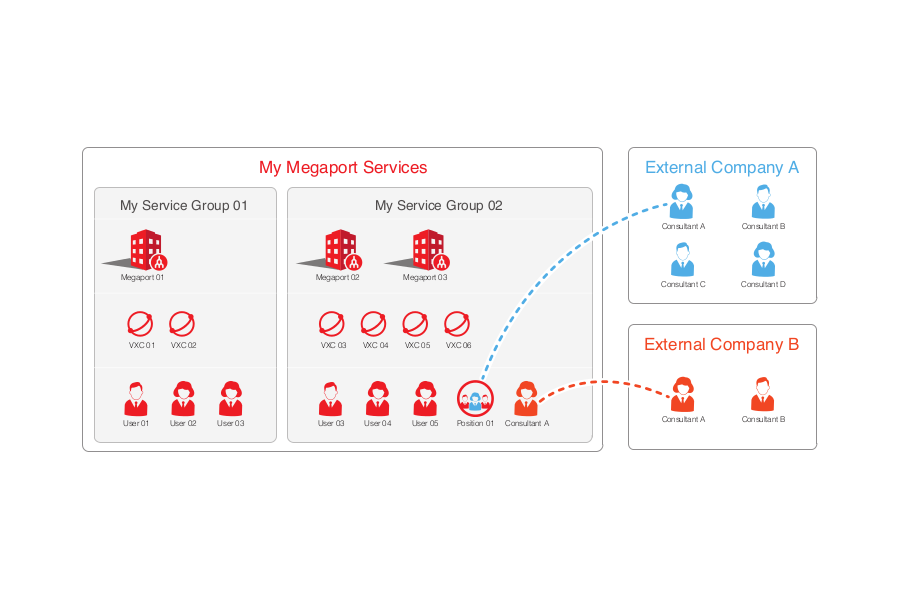 Service inheritance