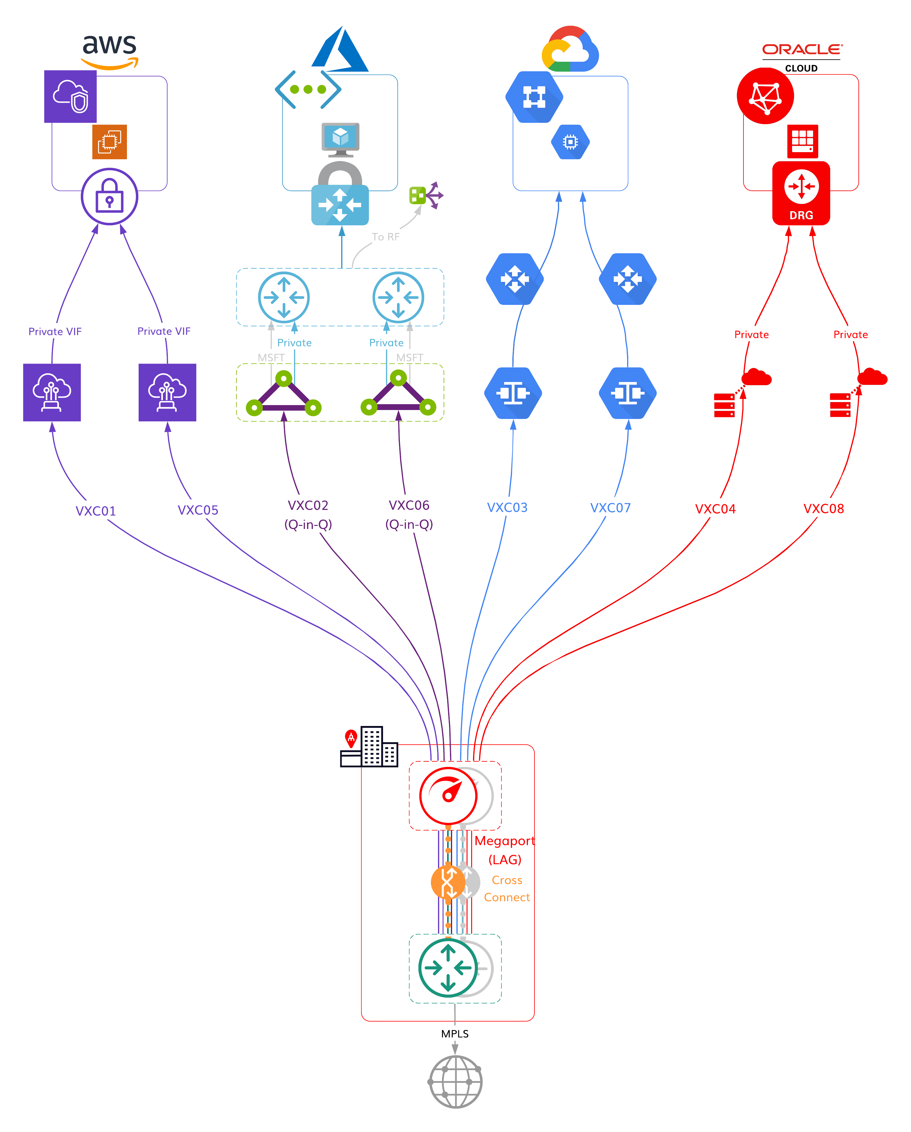 Single DC LAG HA diagram