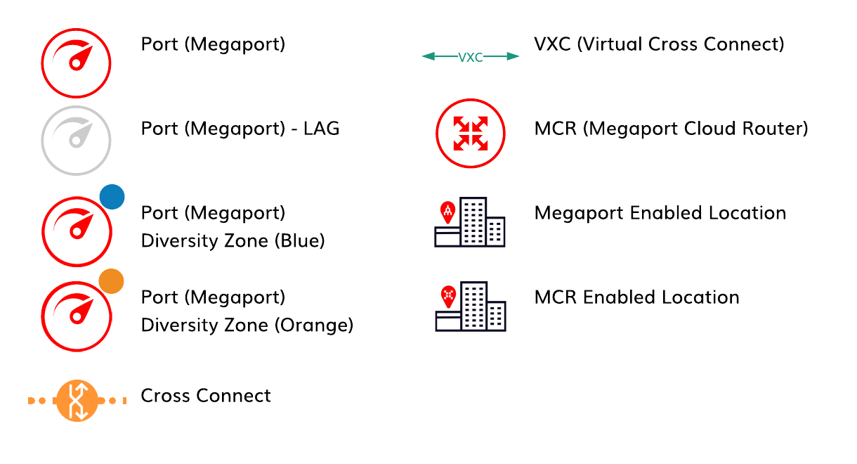 Multicloud legend diagram