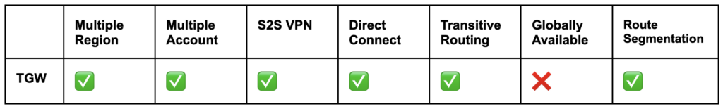 AWS-TGW-table-1