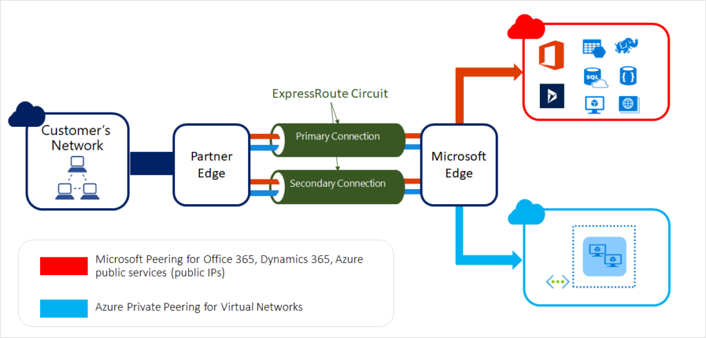 azure-connect-2