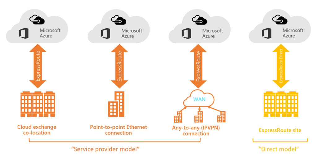 azure-connect-3