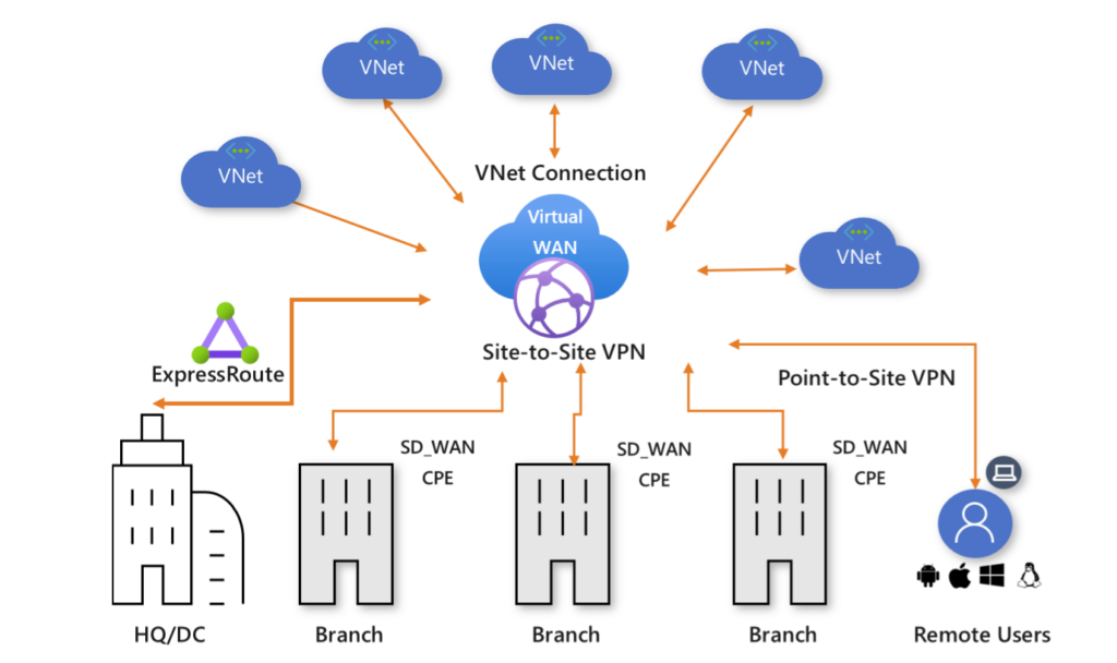 azure-connect-5